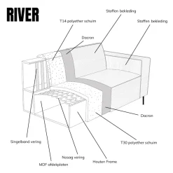 Mangohoutonline Bank River 3-zits Chaise Links Groen PEPP
