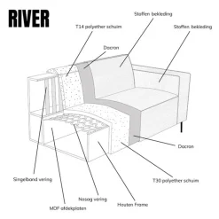 Mangohoutonline Bank River 3-zits Chaise Rechts Groen PEPP