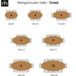 Mangohoutonline Mangohouten Eettafel Bologna Ovaal Black 260x120 cm Mahom