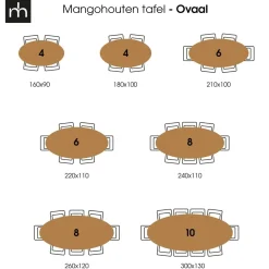 Mangohoutonline Mangohouten Eettafel Bologna Ovaal 260x120 cm Mahom