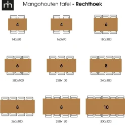 Mangohoutonline Mangohouten Eettafel Britt Rechthoek 200x100 cm Mahom