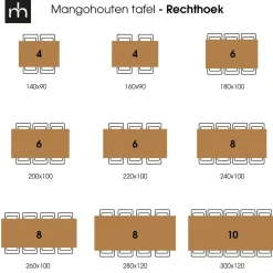 Mangohoutonline Mangohouten Eettafel Britt Rechthoek 280x120 cm Mahom