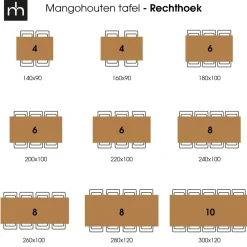 Mangohoutonline Mangohouten Eettafel Britt Rechthoek 180x100 cm Mahom