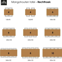Mangohoutonline Mangohouten Eettafel Columbus Black Rechthoek 200x100 cm Mahom