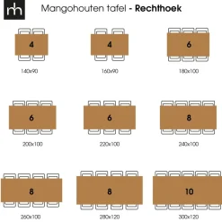 Mangohoutonline Mangohouten Eettafel Memphis Rechthoek 160x90 cm Mahom