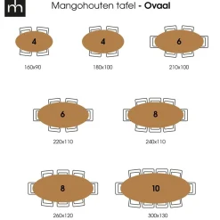 Mangohoutonline Mangohouten Eettafel Tulsa Black Ovaal 300×130 cm Mahom