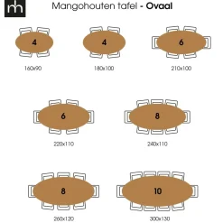 Mangohoutonline Mangohouten Eettafel Tulsa Black Ovaal 220×110 cm Mahom