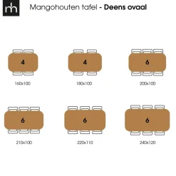 Mangohoutonline Mangohouten Eettafel Vicenza Deens Ovaal 160x90 cm Mahom